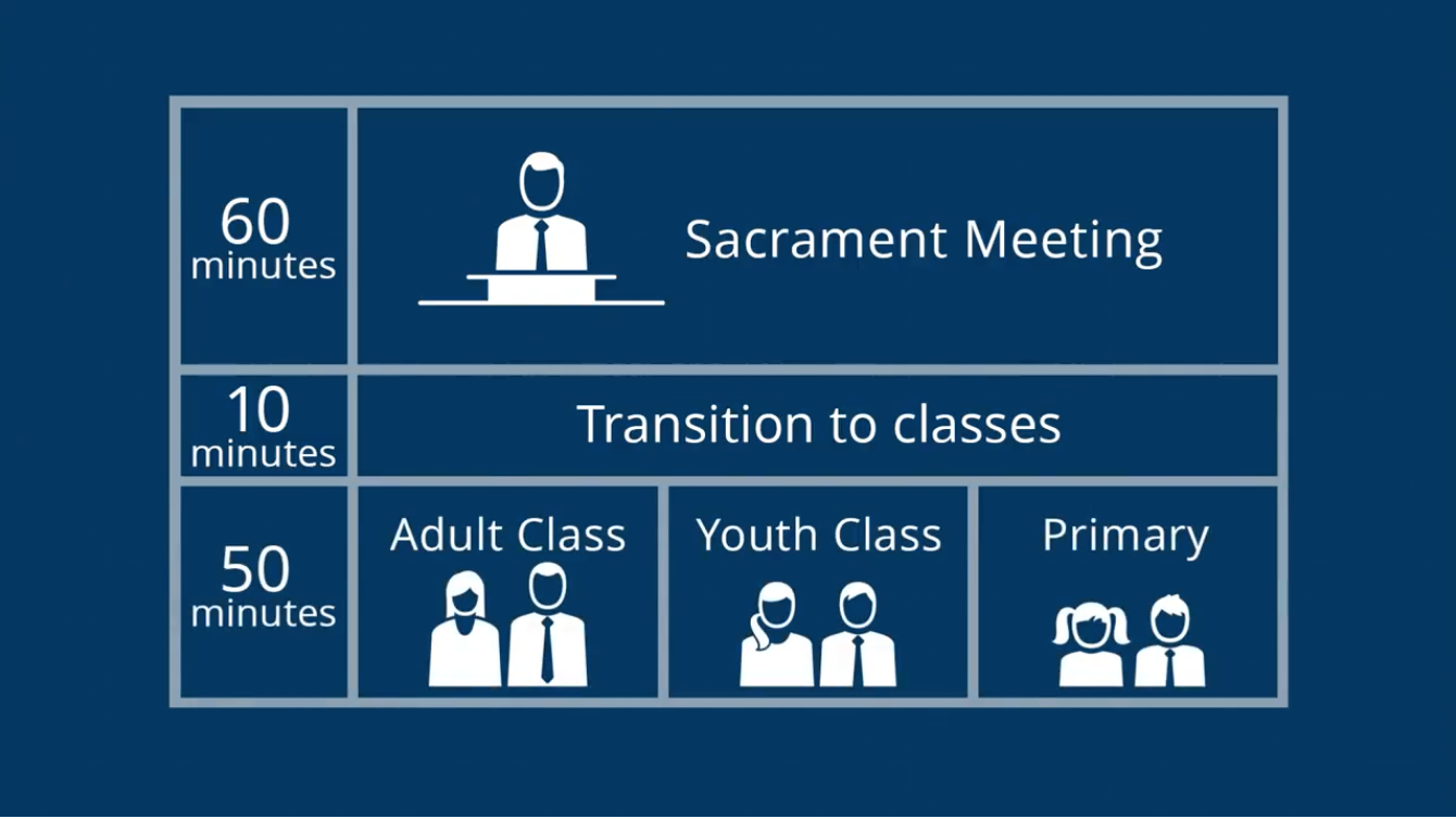 gráfico del horario de las reuniones de la iglesia lds