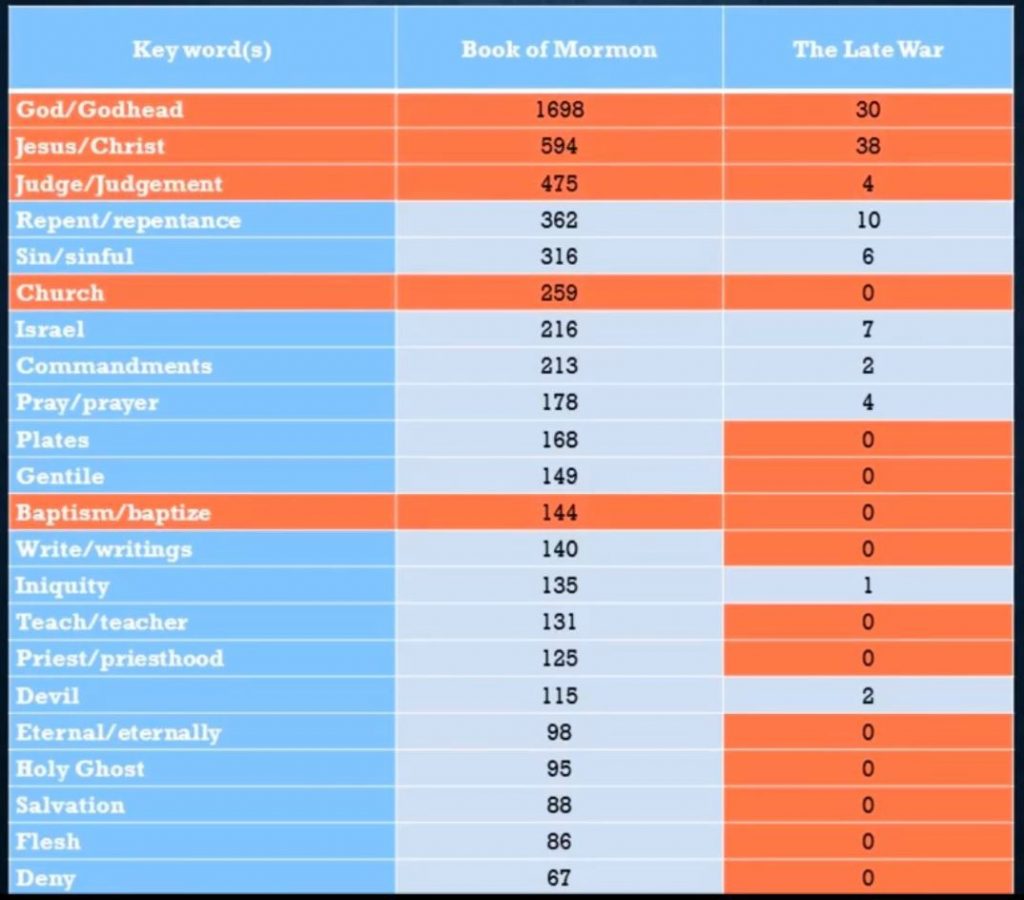 late war vs book of Mormon chart