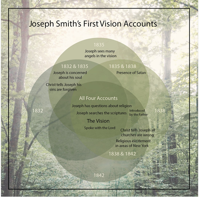 chart showing first vision accounts by Joseph Smith lds